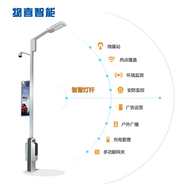 物喜智慧路燈