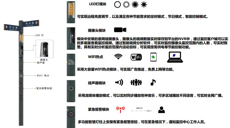 物喜智能路燈
