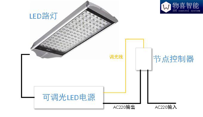 物喜智能路燈控制器接線圖2