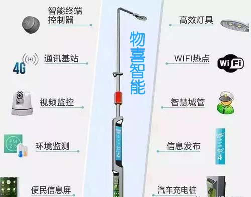 物喜智能路燈