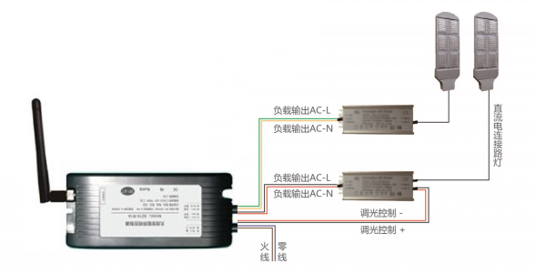 物喜路燈控制器
