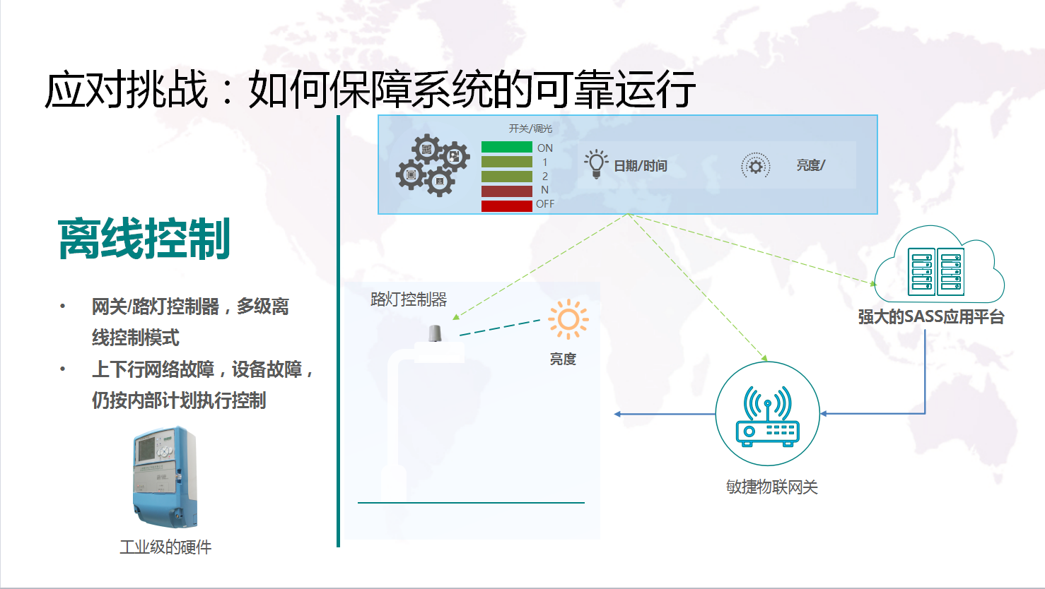 路燈控制器